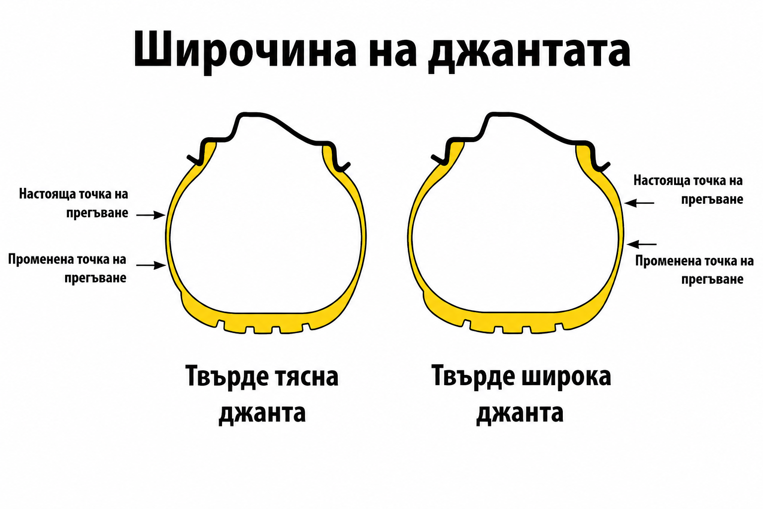Широчина на джантата